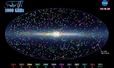 ������� SWIFT ��������������� ���� 1000 �� ����� �����-�������