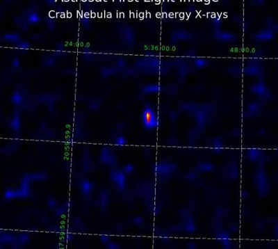 ����������� ������������ ����� ���������� � ������� ������